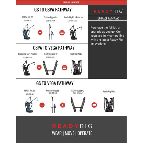 Ready Rig ProArm Upgrade (*OPEN BOX*)