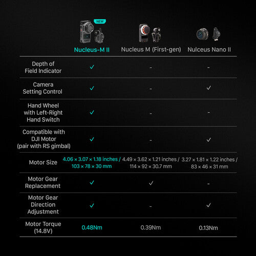Tilta Nucleus-M II Wireless Lens Control System Hand Wheel Kit