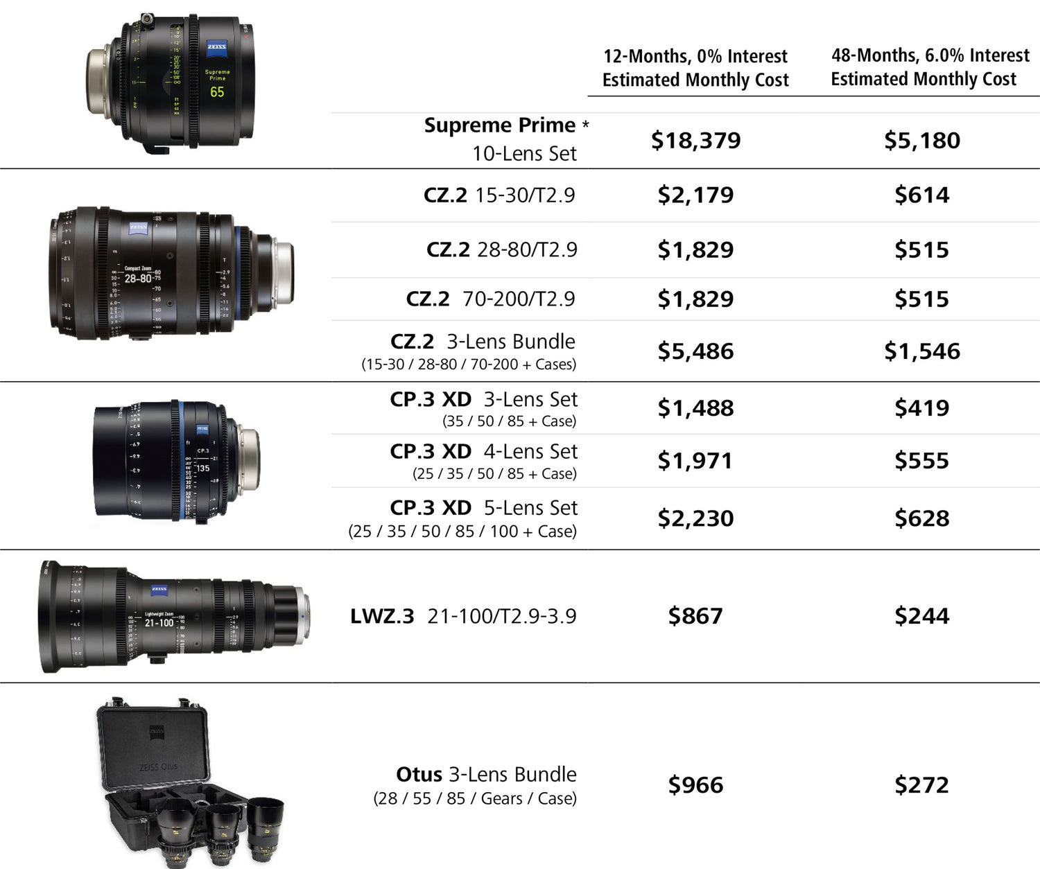 Zeiss Cine Lens Financing Program